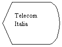 Unit di visualizzazione grafica: Telecom Italia
