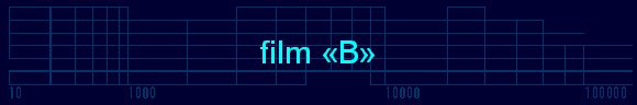 film B