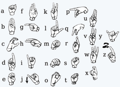 alphabet in sign language sign language letters