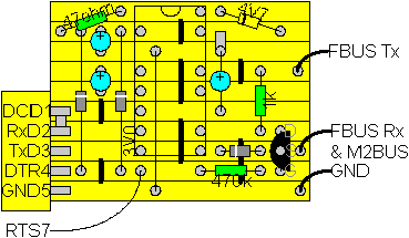 layout del circuito