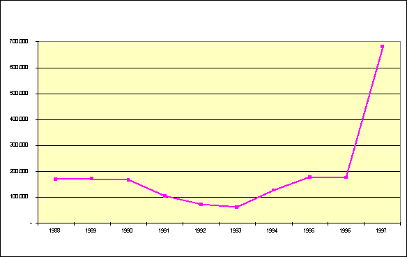 Grafico Settore Abbigliamento nel campione mediobanca
