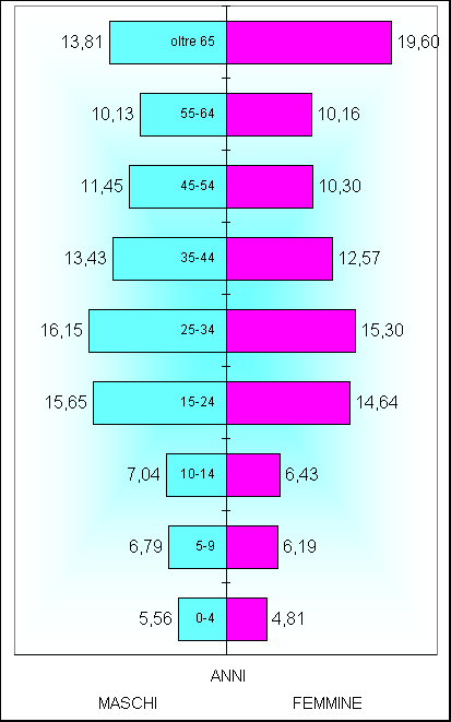 graf3.gif (44177 byte)