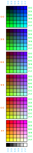 Palette di colori standard per il web  6x6x6