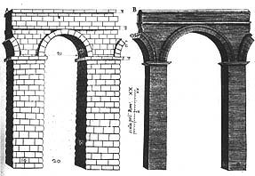 Tipologia acueductos romanos