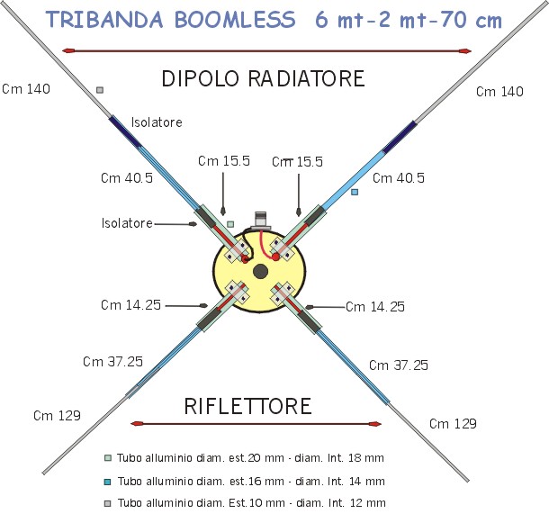 Antenna boomless tribanda