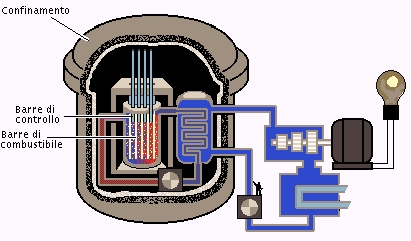 reattore.jpg (68196 byte)